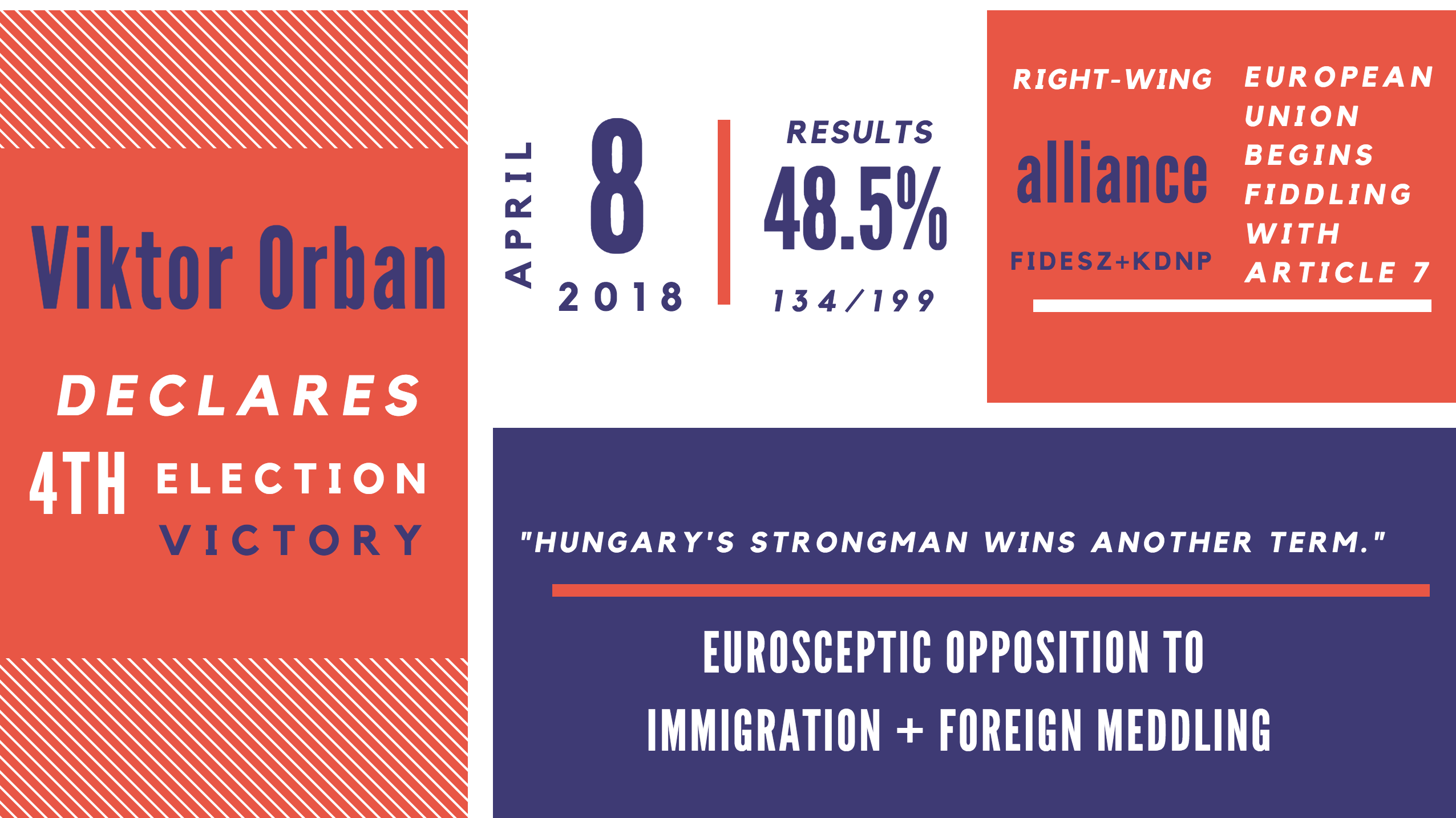 Hungarian ruling party declares victory in parliamentary elections and EU begins fiddling with Article 7